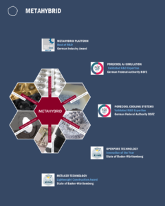 Vom Automotive-Spezialisten zum Technologie-Powerhouse. Die Evolution der METAHYBRID Group.